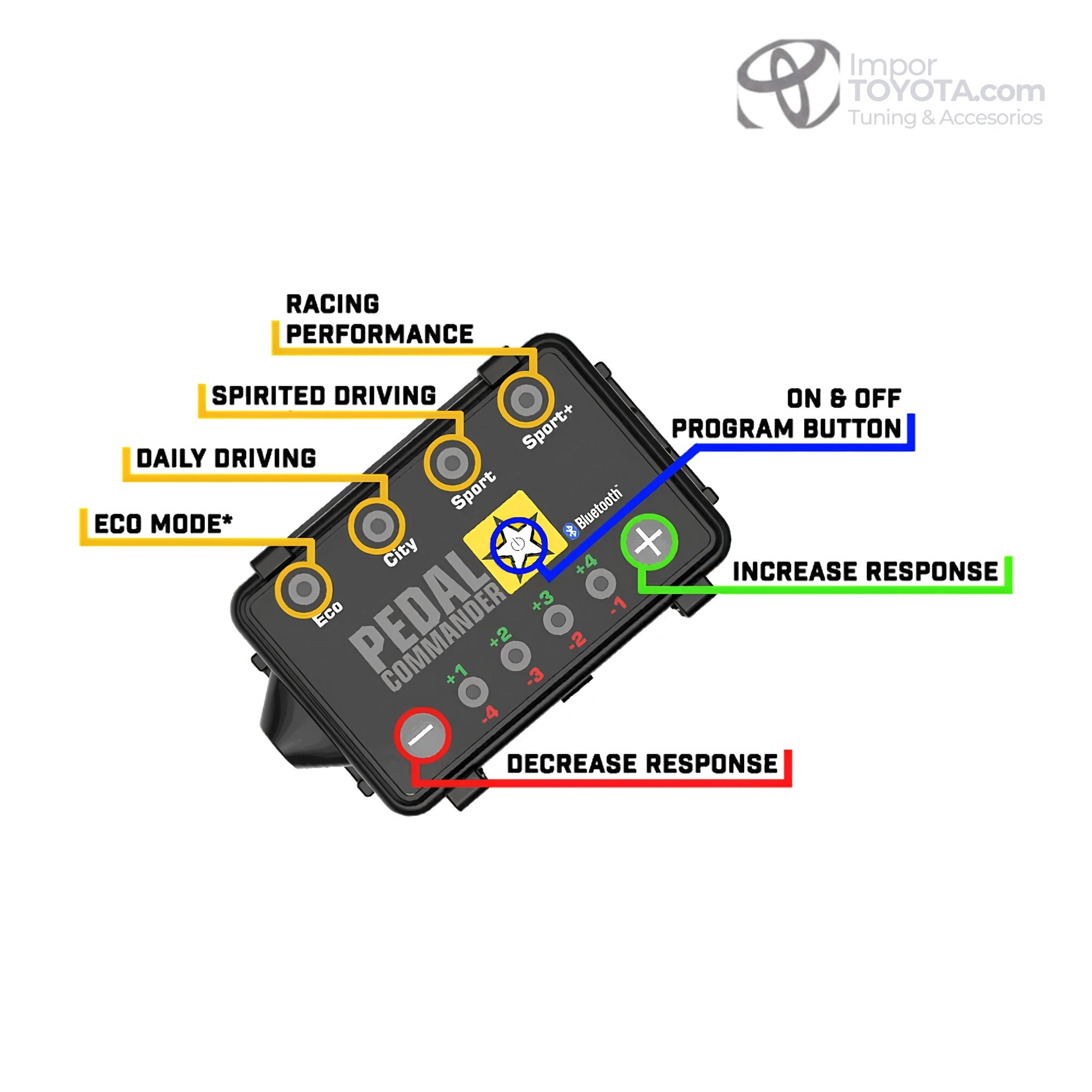 Botones y modos de manejo del Pedal Commander