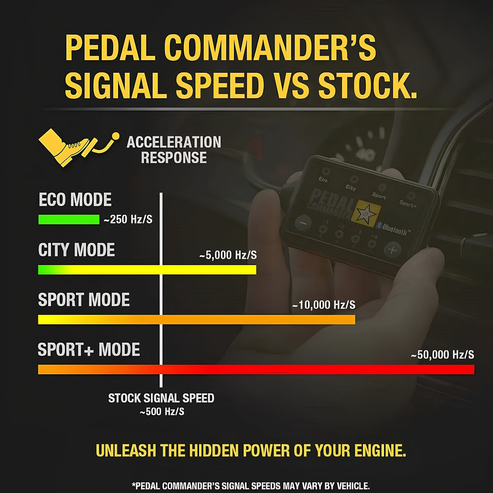 Velocidad de señal del Pedal Commander frente al acelerador de fábrica