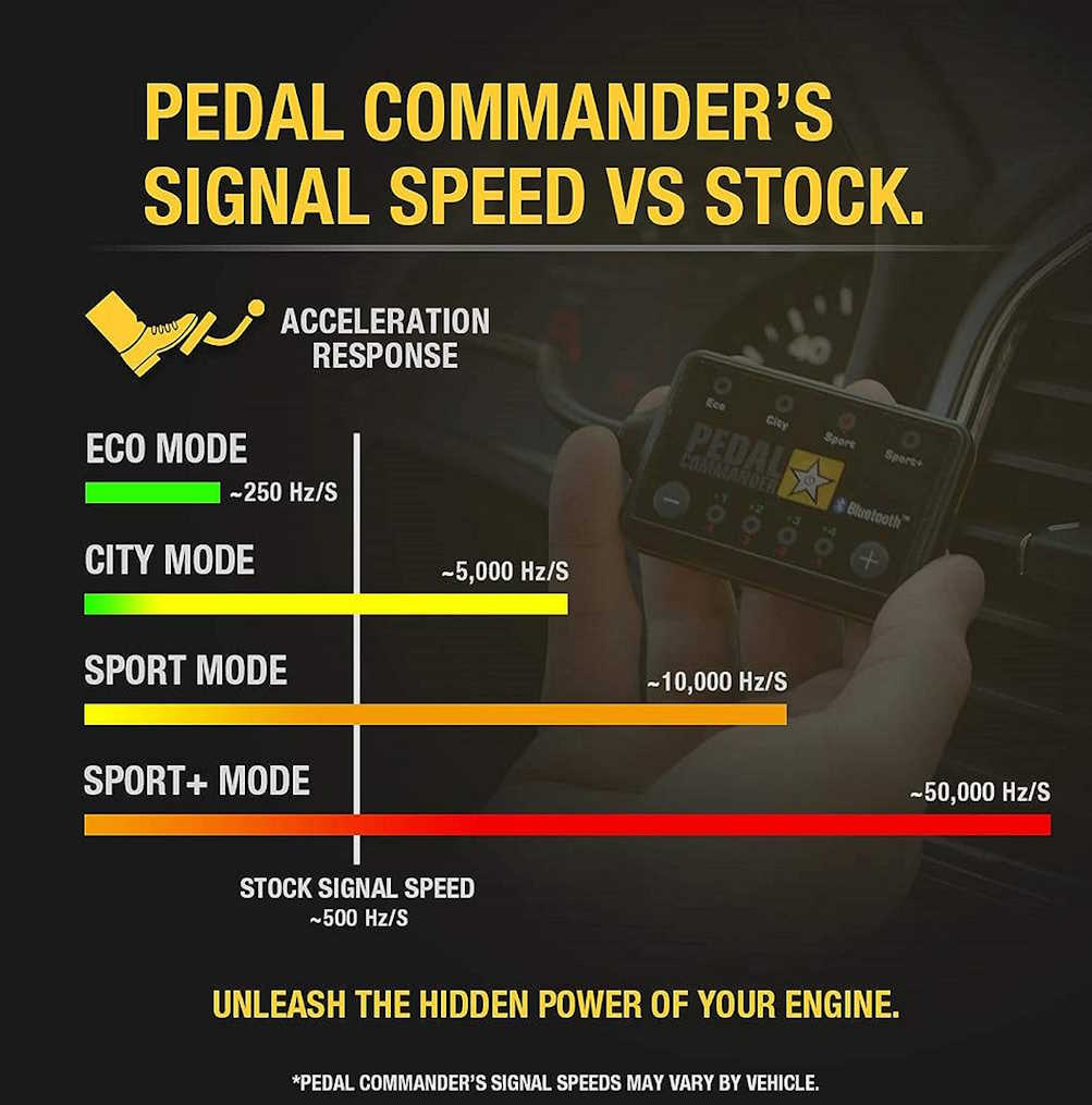 Pedal Commander
