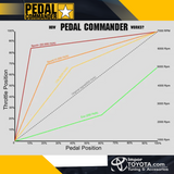 Pedal Commander