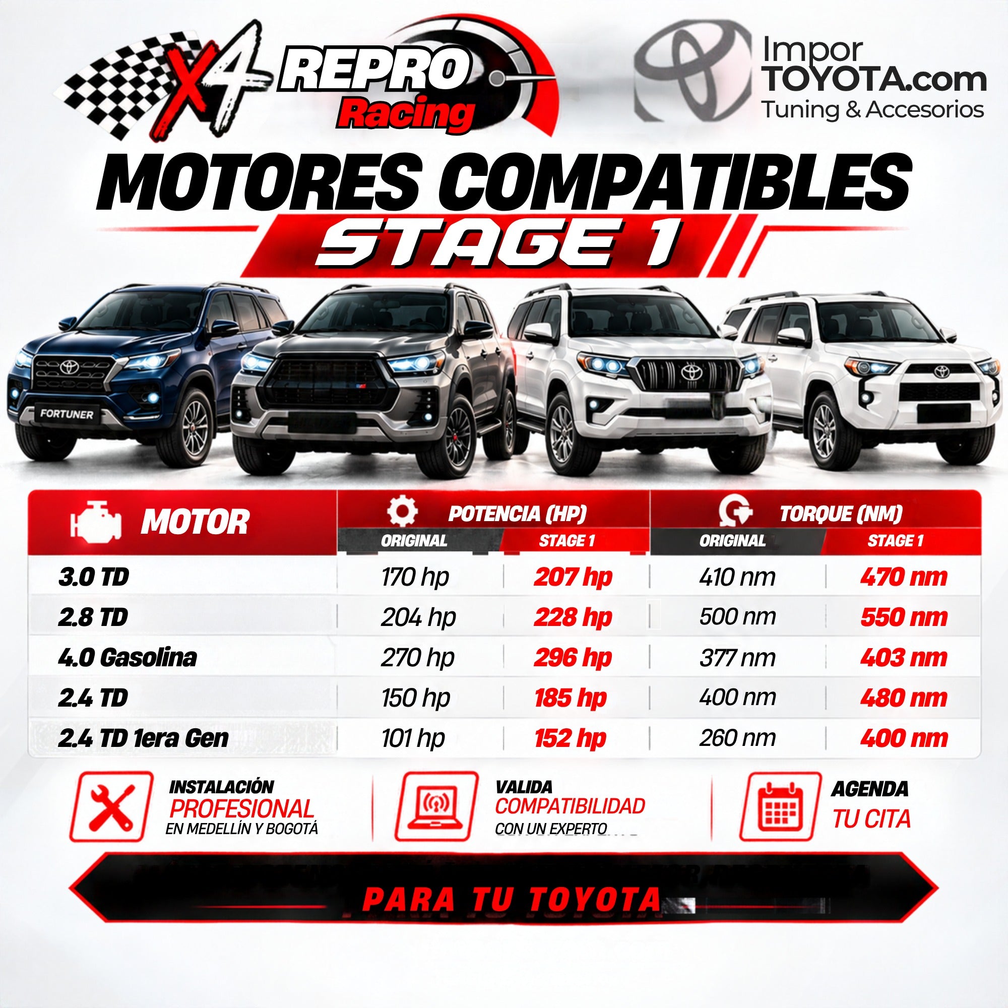 Reprogramación ECU Stage 1, tabla de motores compatibles con potencia y torque - Importoyota Colombia