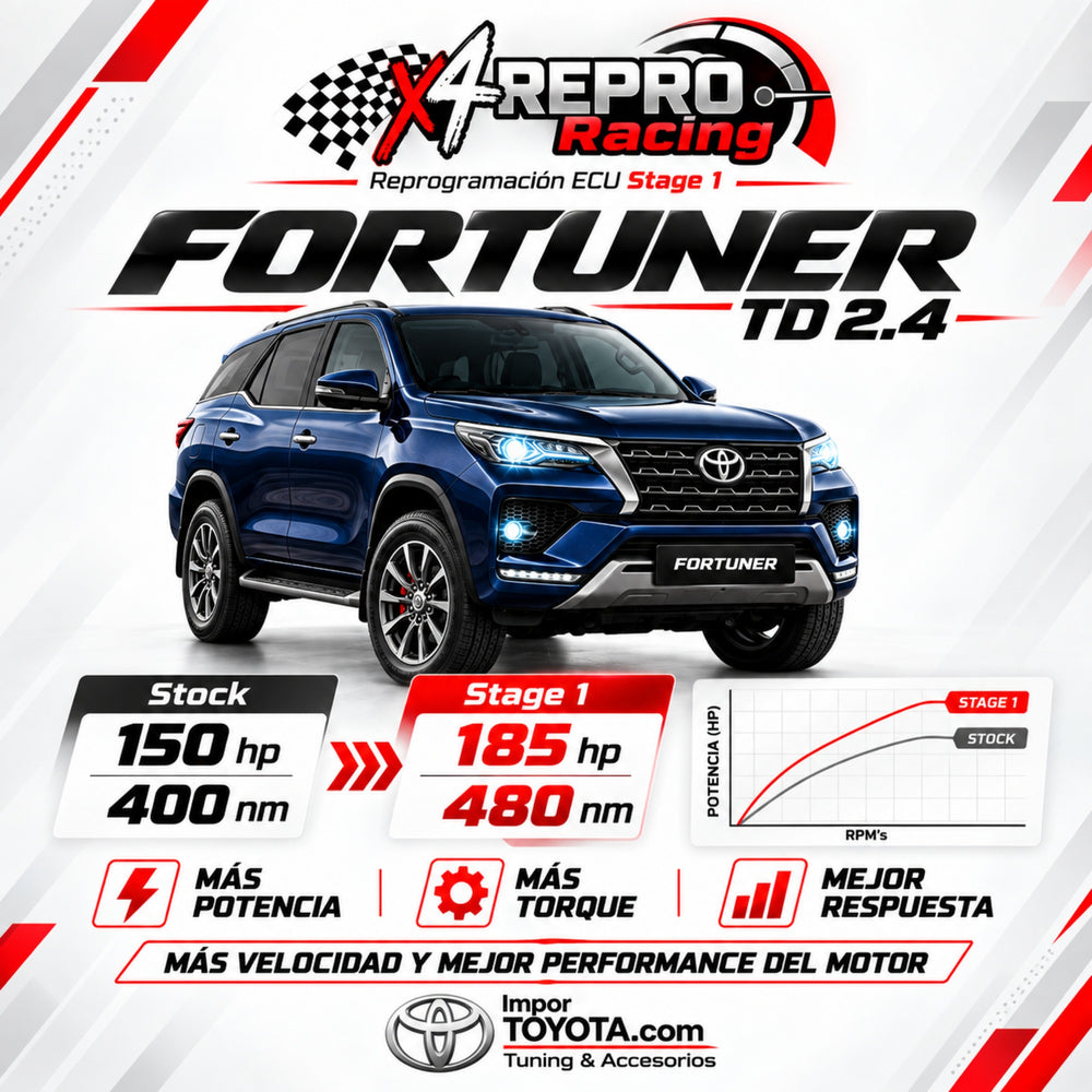 Reprogramación ECU Stage 1 para Toyota Fortuner 2.4 TD: de 150 a 185 hp - Importoyota Colombia