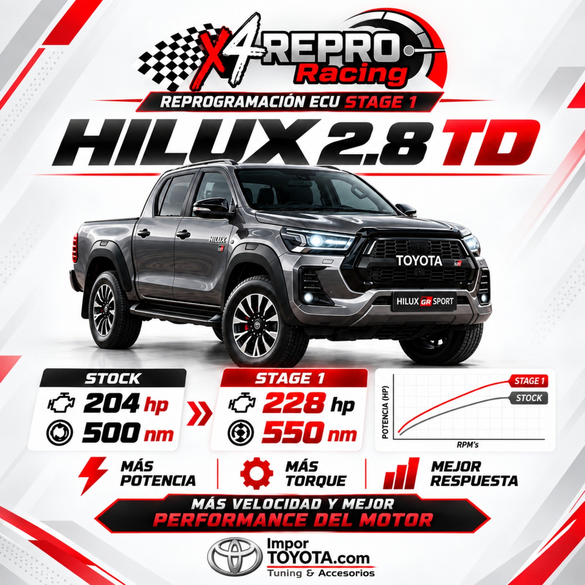 Reprogramación ECU Stage 1 para Toyota Hilux 2.8 TD: de 204 a 228 hp - Importoyota Colombia