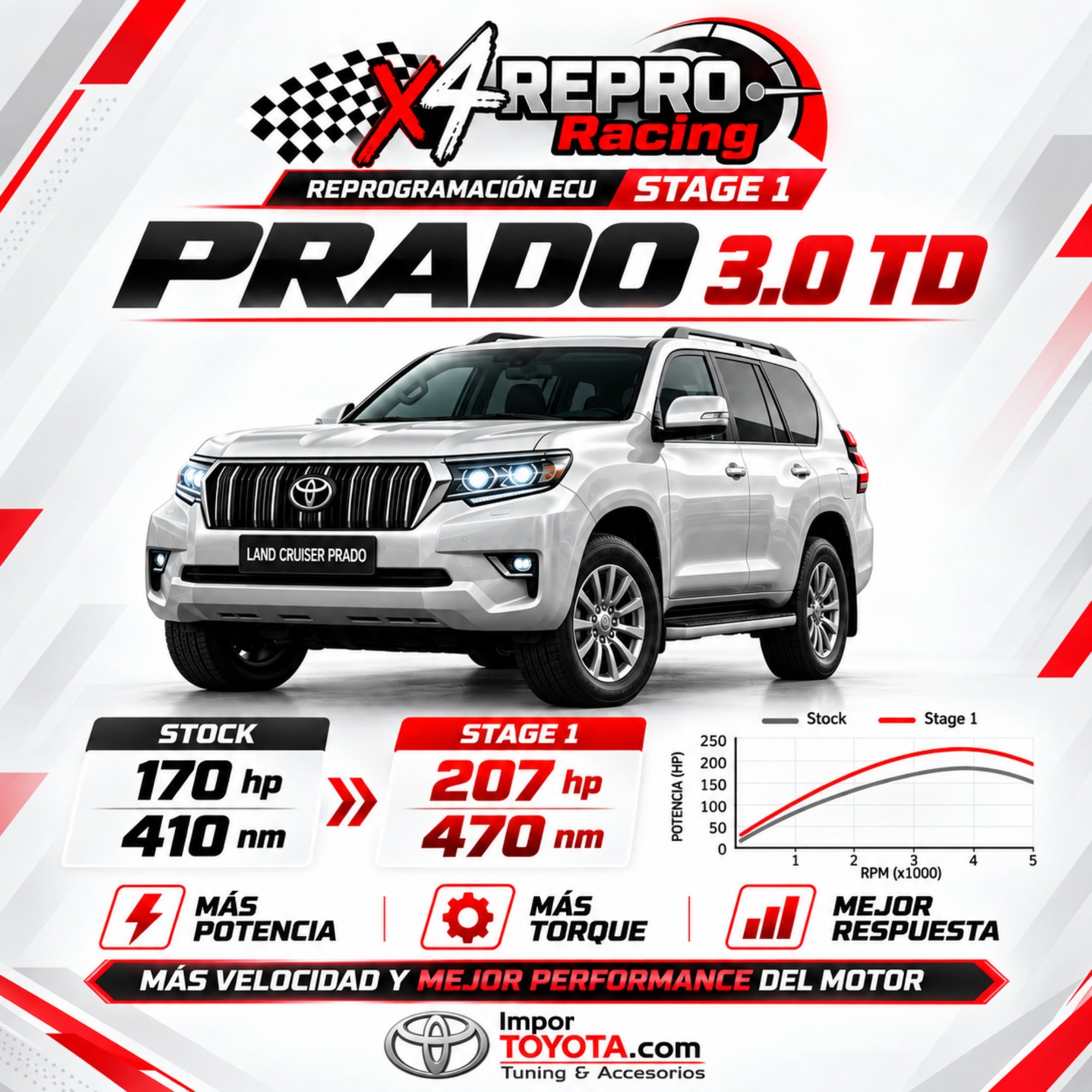 Reprogramación ECU Stage 1 para Toyota Prado 3.0 TD: de 170 a 207 hp - Importoyota Colombia