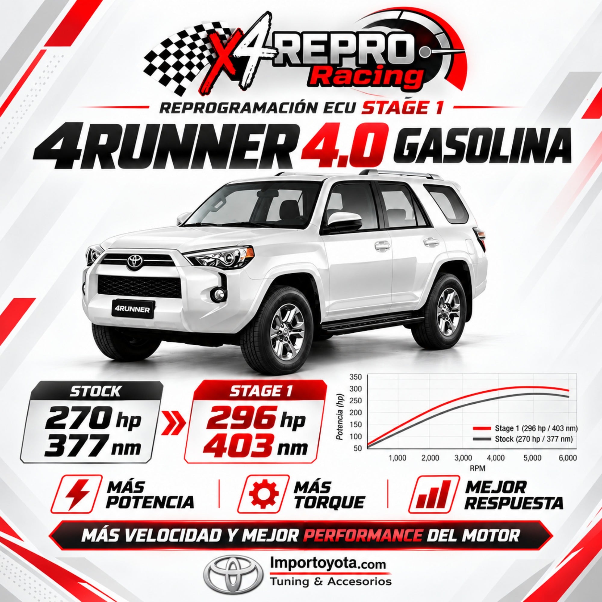 Reprogramación ECU Stage 1 para Toyota 4Runner 4.0 gasolina: de 270 a 296 hp - Importoyota Colombia